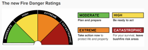 New national Fire Danger Rating system comes into affect on 1 September